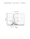 System and method for grouping precursor and fragment ions using selected     ion chromatograms diagram and image