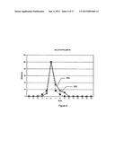 System and method for grouping precursor and fragment ions using selected     ion chromatograms diagram and image