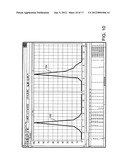 System and method for grouping precursor and fragment ions using selected     ion chromatograms diagram and image