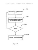 System and method for grouping precursor and fragment ions using selected     ion chromatograms diagram and image