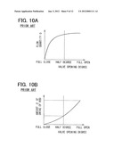 VALVE CONTROL APPARATUS diagram and image