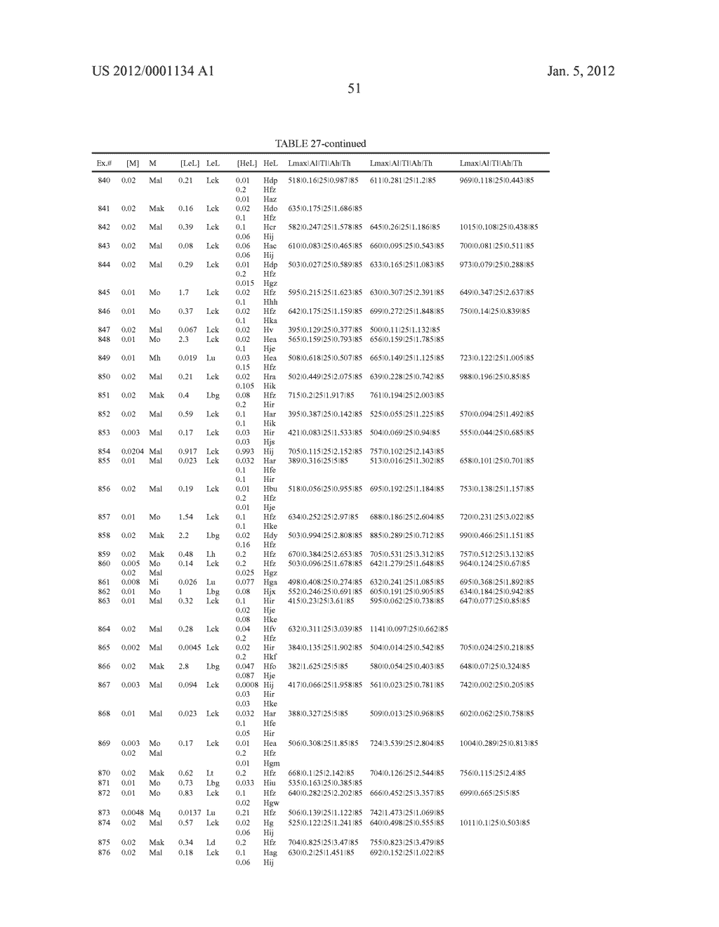 LIGAND EXCHANGE THERMOCHROMIC, (LETC), SYSTEMS - diagram, schematic, and image 110