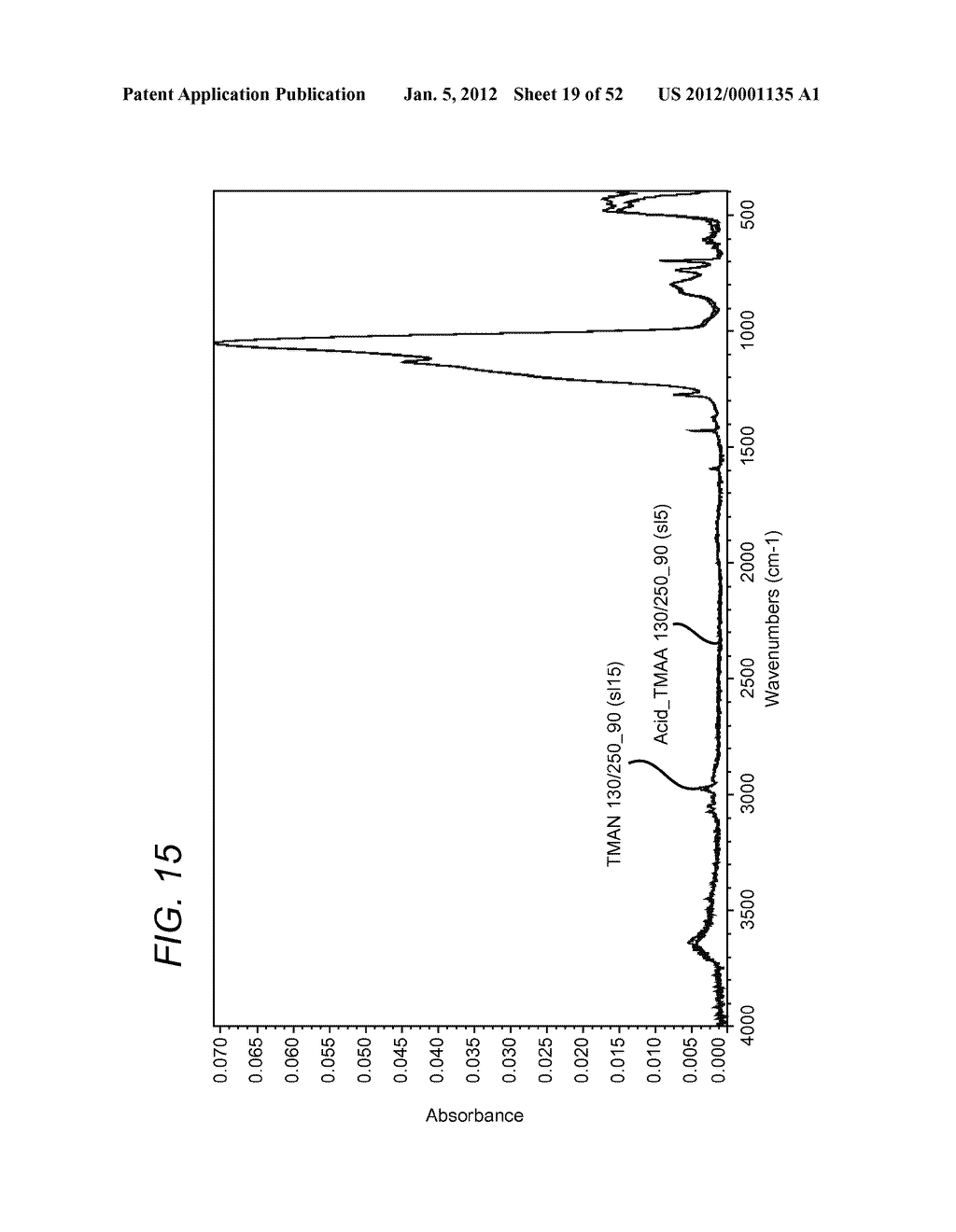 Antireflective Coatings for Via Fill and Photolithography Applications and     Methods of Preparation Thereof - diagram, schematic, and image 20