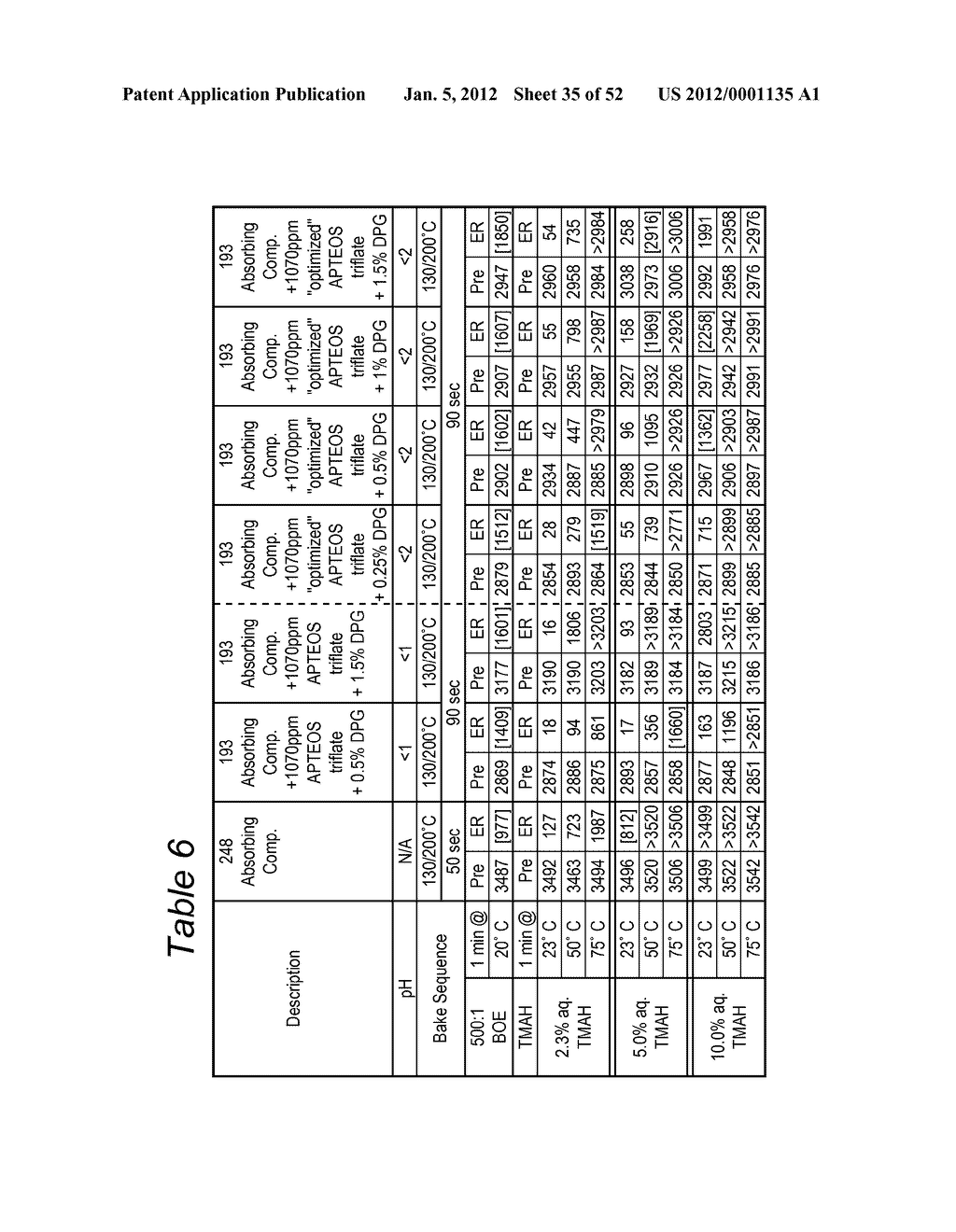 Antireflective Coatings for Via Fill and Photolithography Applications and     Methods of Preparation Thereof - diagram, schematic, and image 36