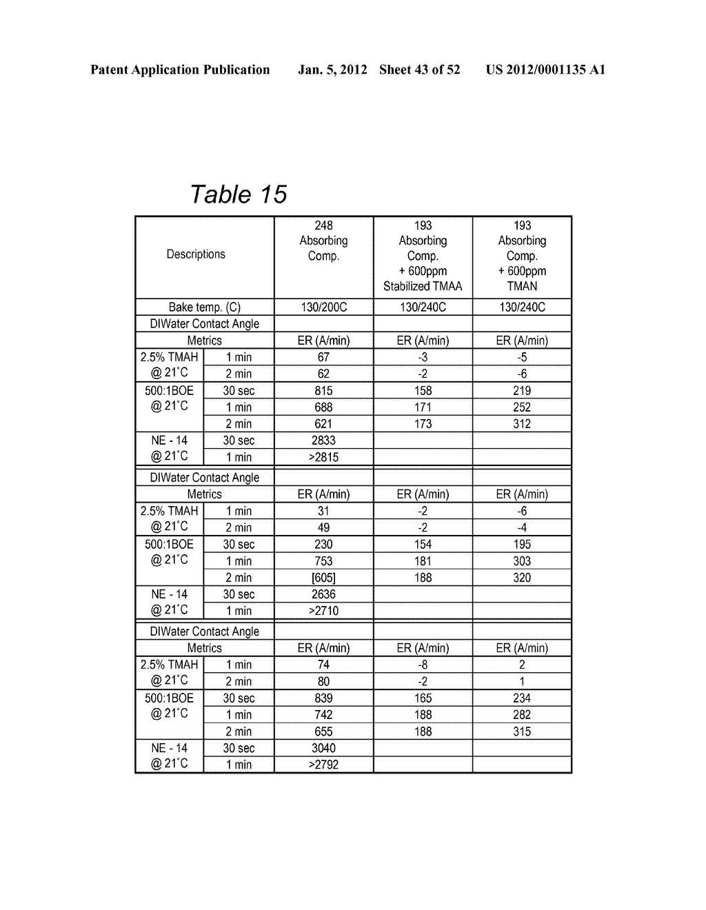 Antireflective Coatings for Via Fill and Photolithography Applications and     Methods of Preparation Thereof - diagram, schematic, and image 44