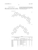 LIGHT EMITTING DEVICE MATERIAL AND LIGHT EMITTING DEVICE diagram and image