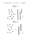 METHOD FOR PRODUCING ANISOPTROPIC BULK MATERIALS diagram and image