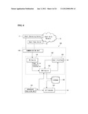 ELECTRONIC DEVICE AND METHOD OF CONTROLLING THE SAME diagram and image