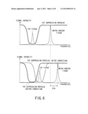 MAGNETIC RESONANCE IMAGING APPARATUS AND MAGNETIC RESONANCE IMAGING METHOD diagram and image