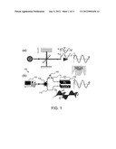 Apparatus, System, and Method for Direct Phase Probing and Mapping of     Electromagnetic Signals diagram and image