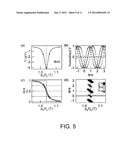 Apparatus, System, and Method for Direct Phase Probing and Mapping of     Electromagnetic Signals diagram and image