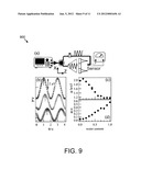 Apparatus, System, and Method for Direct Phase Probing and Mapping of     Electromagnetic Signals diagram and image