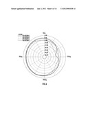 MULTI-BAND DIPOLE ANTENNAS diagram and image