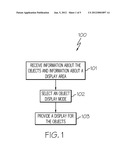 AUTOMATICALLY DETERMINING AN OBJECT DISPLAY MODE TO DISPLAY OBJECTS diagram and image