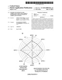 Method and Apparatus For Correlating Simulation Models With Physical     Devices Based on Correlation Metrics diagram and image