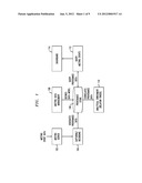 Management of a History of a Meeting diagram and image