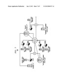 Management of a History of a Meeting diagram and image