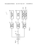 STEREOSCOPIC DISPLAY DEVICE AND DISPLAY DRIVE CIRCUIT diagram and image