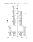 OPTICAL APPARATUS, IMAGE SENSING DEVICE, AND CONTROL METHODS THEREOF diagram and image