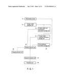 EXPOSURE CONTROL SYSTEM AND EXPOSURE CONTROL METHOD diagram and image