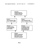 HIV/AIDS Treatment Efficacy Measure diagram and image