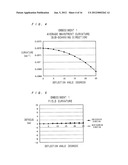 OPTICAL SCANNING DEVICE diagram and image