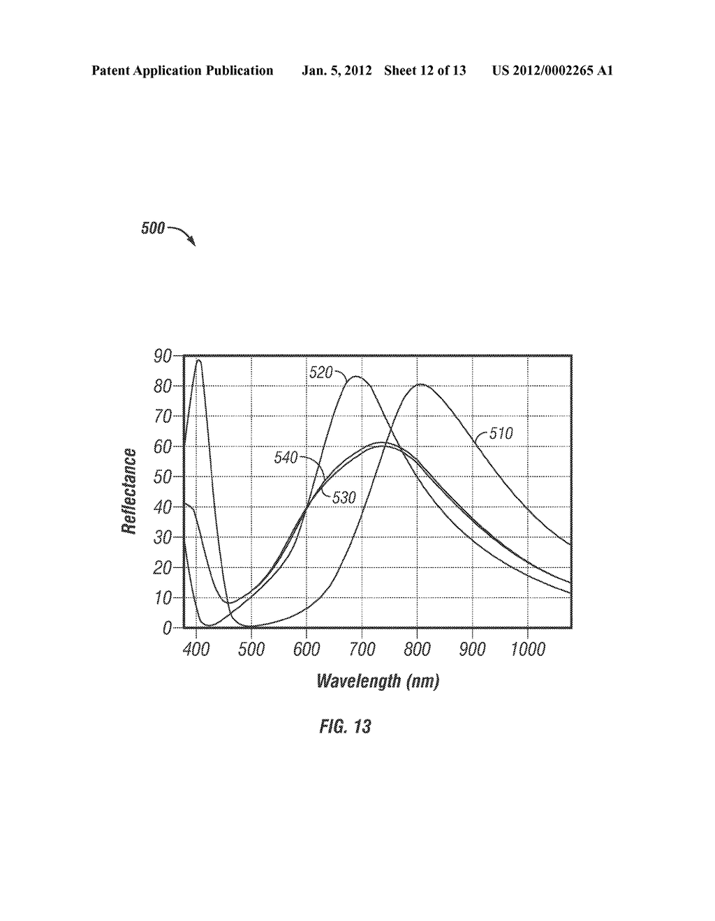 METHOD AND DEVICE FOR COMPENSATING FOR COLOR SHIFT AS A FUNCTION OF ANGLE     OF VIEW - diagram, schematic, and image 13