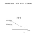 MAGNETIC RECORDING AND REPRODUCTION DEVICE AND FLYING HEIGHT CONTROL     METHOD diagram and image