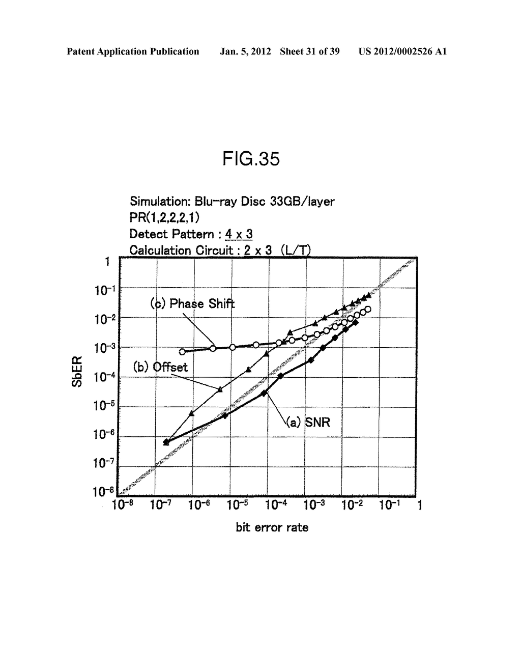 METHOD OF EVALUATING REPRODUCE SIGNAL AND OPTICAL DISC DEVICE - diagram, schematic, and image 32