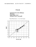 METHOD OF EVALUATING REPRODUCE SIGNAL AND OPTICAL DISC DEVICE diagram and image