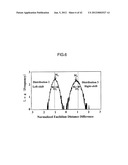 Adjusting Method For Recording Condition And Optical Disc Device diagram and image