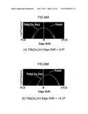 Adjusting Method For Recording Condition And Optical Disc Device diagram and image