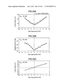 Adjusting Method For Recording Condition And Optical Disc Device diagram and image