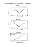 Adjusting Method For Recording Condition And Optical Disc Device diagram and image