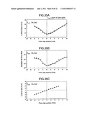 Adjusting Method For Recording Condition And Optical Disc Device diagram and image