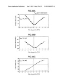 Adjusting Method For Recording Condition And Optical Disc Device diagram and image