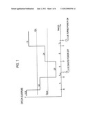 TEST METHOD AND TEST DEVICE diagram and image