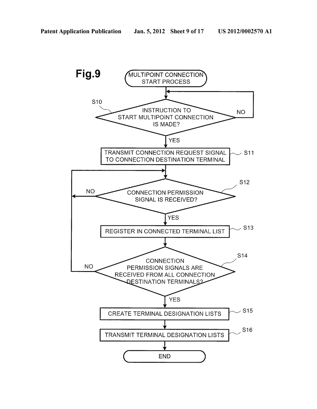 Coordinating and Establishing Communication Networks Between Communication     Devices - diagram, schematic, and image 10