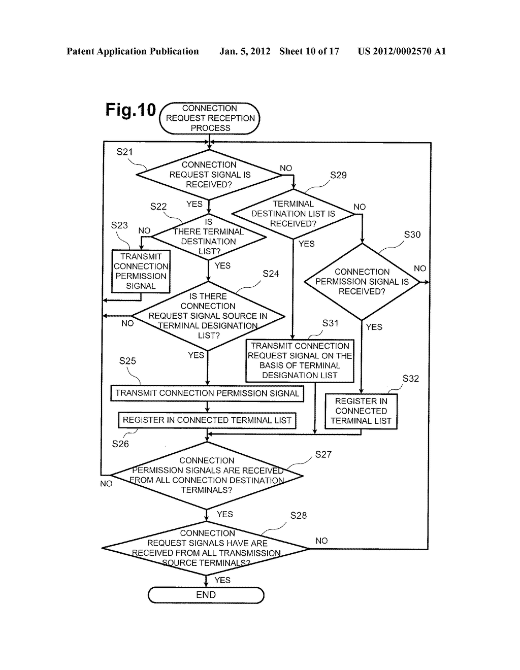 Coordinating and Establishing Communication Networks Between Communication     Devices - diagram, schematic, and image 11