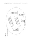 MOBILE STATION APPARATUS, COMMUNICATION SYSTEM, COMMUNICATION METHOD AND     PROGRAM diagram and image