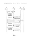 METHOD AND APPARATUS FOR GENERATING GROUP SERVICE FLOW IN A MOBILE     COMMUNICATION SYSTEM diagram and image