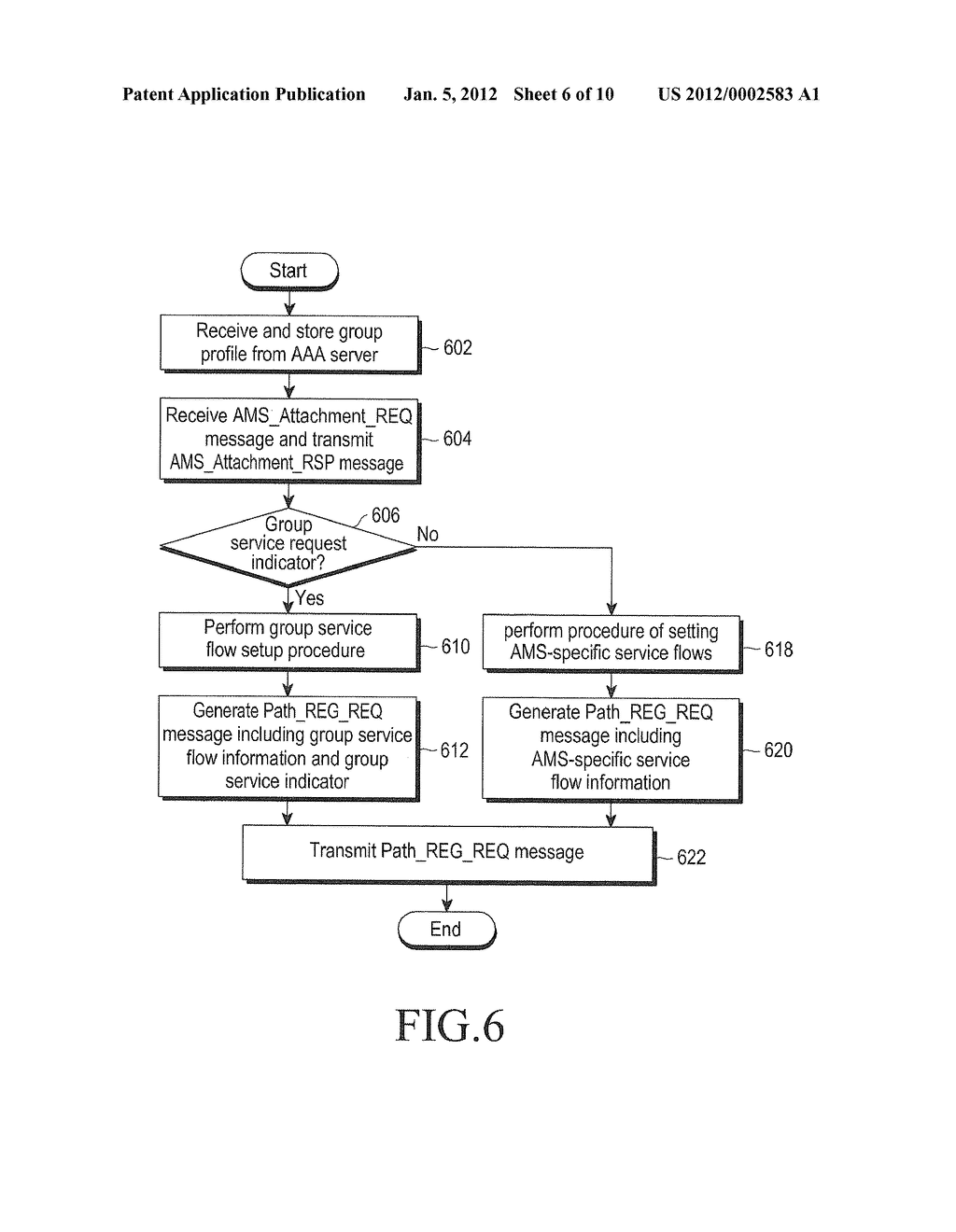 METHOD AND APPARATUS FOR GENERATING GROUP SERVICE FLOW IN A MOBILE     COMMUNICATION SYSTEM - diagram, schematic, and image 07