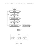 METHOD AND APPARATUS FOR GENERATING GROUP SERVICE FLOW IN A MOBILE     COMMUNICATION SYSTEM diagram and image