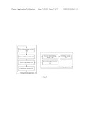 METHOD AND APPARATUS FOR UPLINK COORDINATED MULTI-POINT TRANSMISSION OF     USER DATA diagram and image