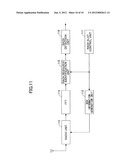 MOBILE COMMUNICATION SYSTEM, BASE STATION APPARATUS, USER APPARATUS AND     METHOD diagram and image