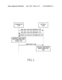 METHOD AND APPARATUS FOR TRANSMITTING AND RECEIVING HARQ BURST diagram and image