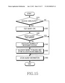 METHOD AND APPARATUS FOR TRANSMITTING AND RECEIVING HARQ BURST diagram and image