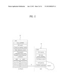 METHOD AND APPARATUS FOR SUPPORTING CARRIER AGGREGATION diagram and image