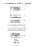 ENHANCED UPLINK OPERATION IN SOFT HANDOVER diagram and image