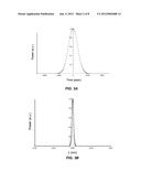 METHOD AND SYSTEM USING PHASE MODULATION TO REDUCE SPECTRAL BROADENING diagram and image